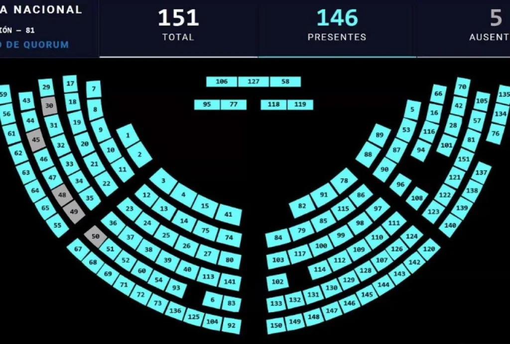 Asamblea aprueba ley para impulsar vivienda social